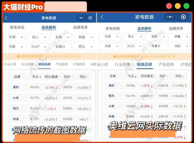董小姐，被雷军偷家了