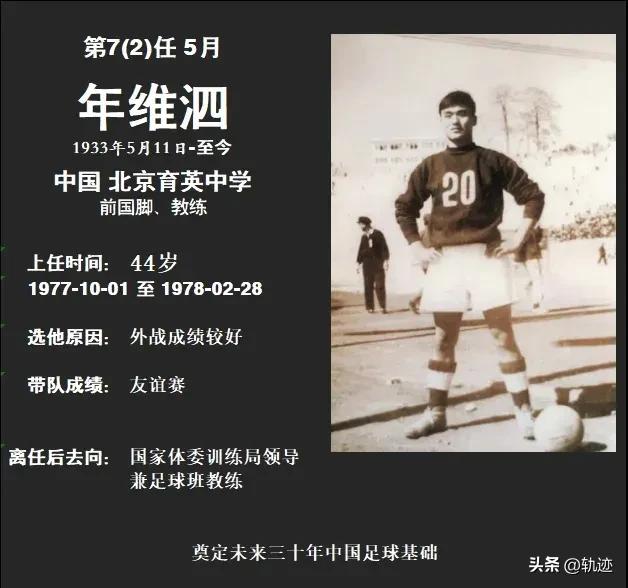 最全中国男足历届主教练图鉴