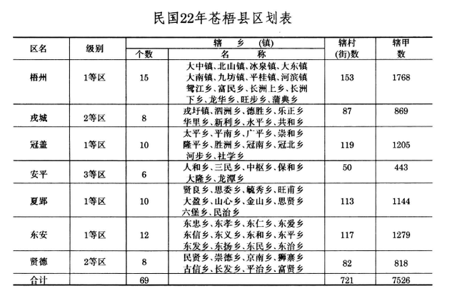 广西苍梧县历史沿革及行政区划