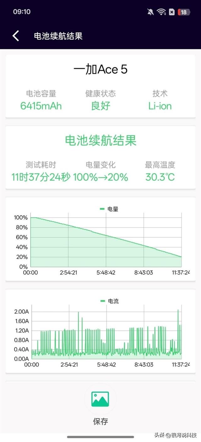 2000档旗舰一加Ace5怎么样值得购买吗？评测结果出炉，看看不吃亏