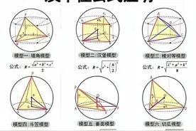 九种有关球的模型及半径公式及其证明图片