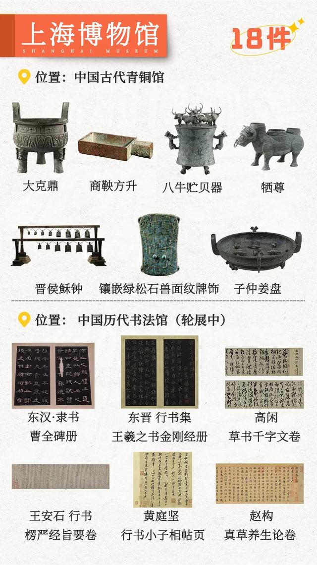 国家级重点博物馆🧭必看文物指南