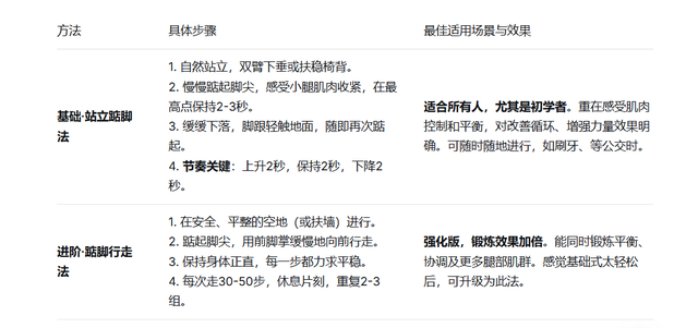 每天踮脚10分钟，不出一个月，3个好处会“悄悄”找上你