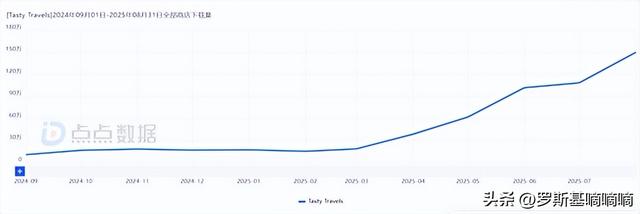 点点互动的女性二合新游戏要爆了！