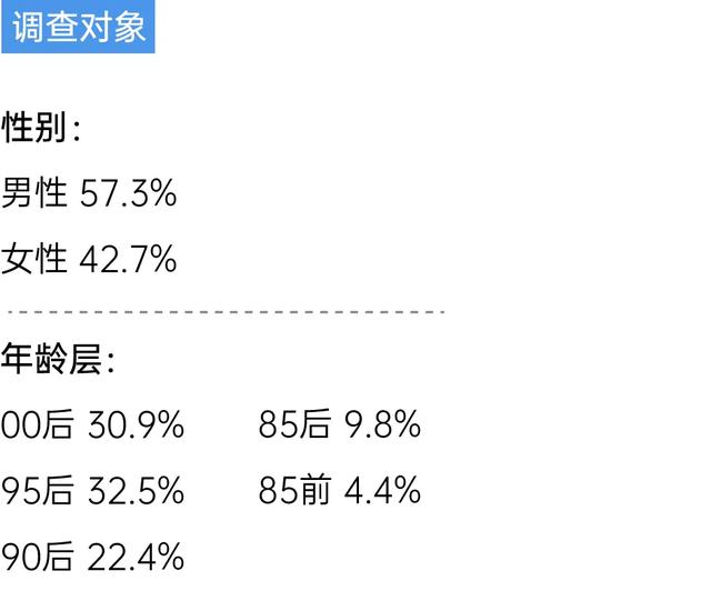 对手机退烧：卡顿过后，只求实用｜2025年轻人理想手机报告