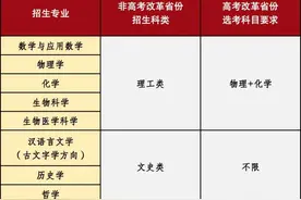 即将报名！山东大学2025年强基计划招生图片