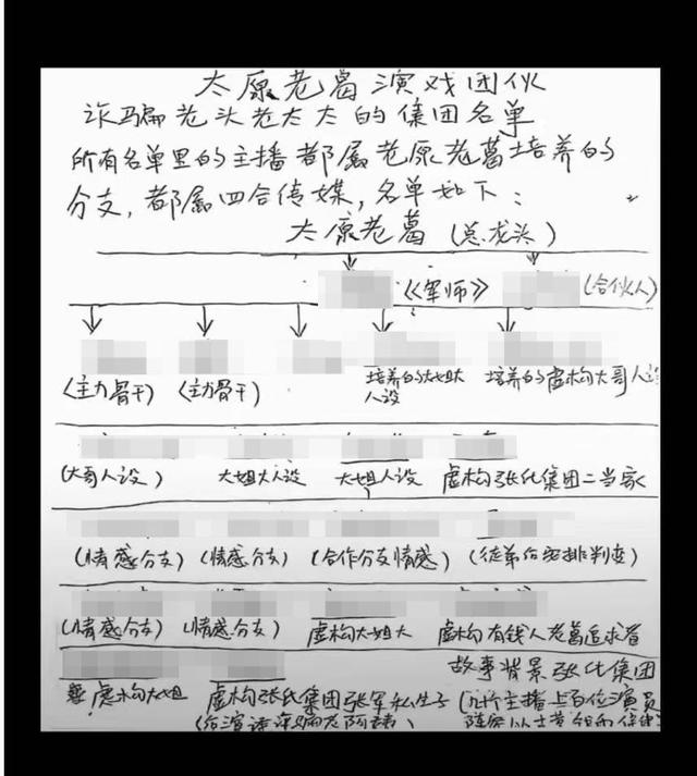 国务院出手！4位网红坑惨老百姓，捞金不择手段，各个不值得同情