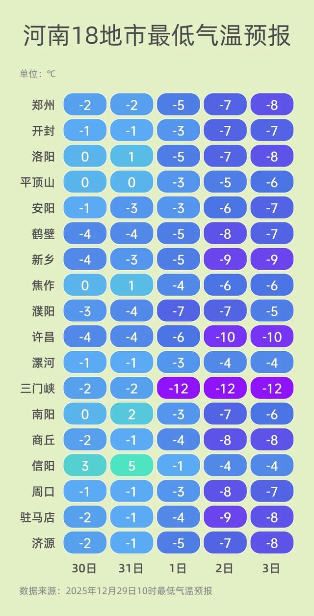 -12℃！中到大雪！暴雪！跨年当天河南雪下得最大