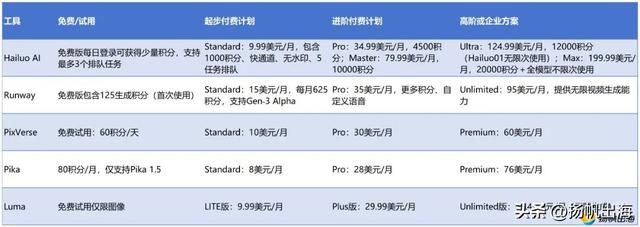 全球下载破240万，国产AI正把出海玩法卷出新高度