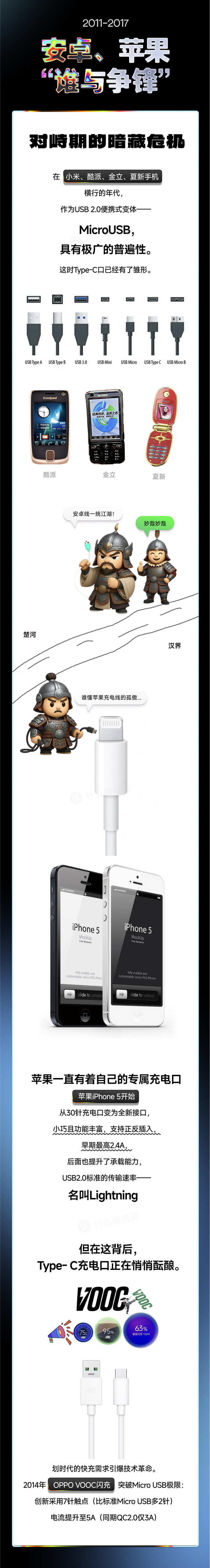 统一充电口，到底有多难？可能比“秦始皇大一统”还烧脑！