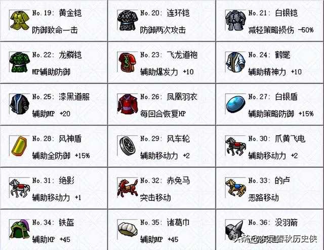 三国志曹操传宝物大全，玩游戏宝贵参考资料