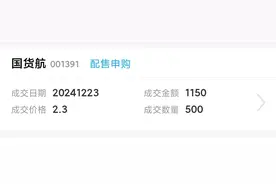 中签新股是上市当日卖还是再持有几天卖？哪种更好？图片