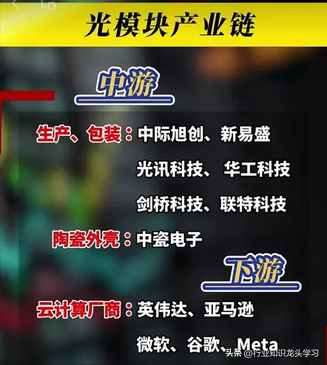 值得珍藏：科技龙头+特高压+算力+AI+光模块+半导体国产化+华为等
