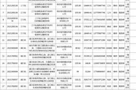 4月退房公布：河西中、大校场可捡漏！图片