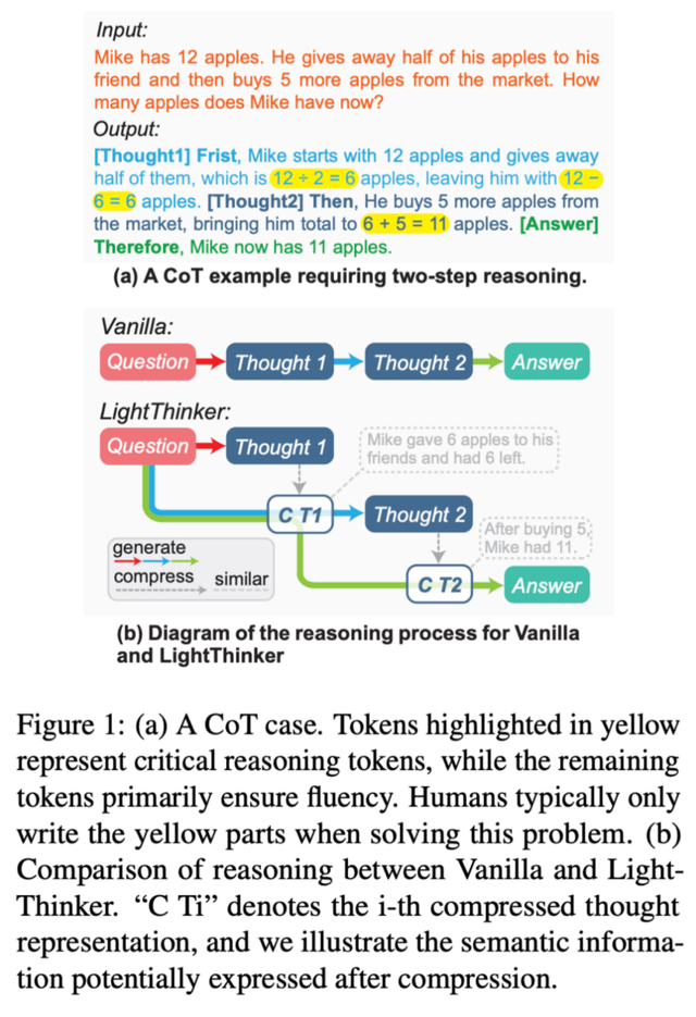 EMNLP 2025 | 动态压缩CoT推理新方法LightThinker来了