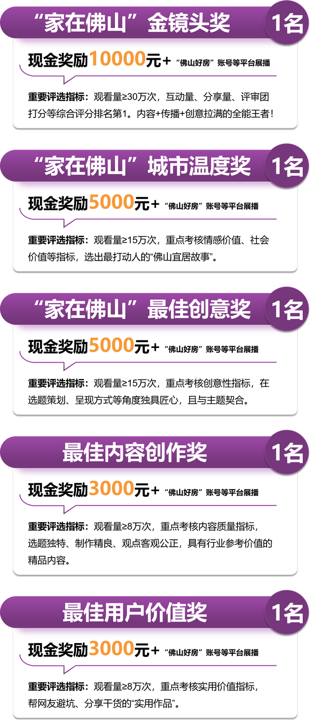 万元奖金+全网曝光！“家在佛山”全民创作大赛等你来！