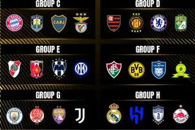 世俱杯抽签结果出炉！亚洲四强全部进入死亡小组！东道主受关照图片