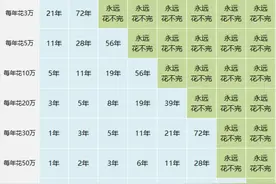 天天觉得100万存款不算什么的人，手里到底有没有攒到100万？图片