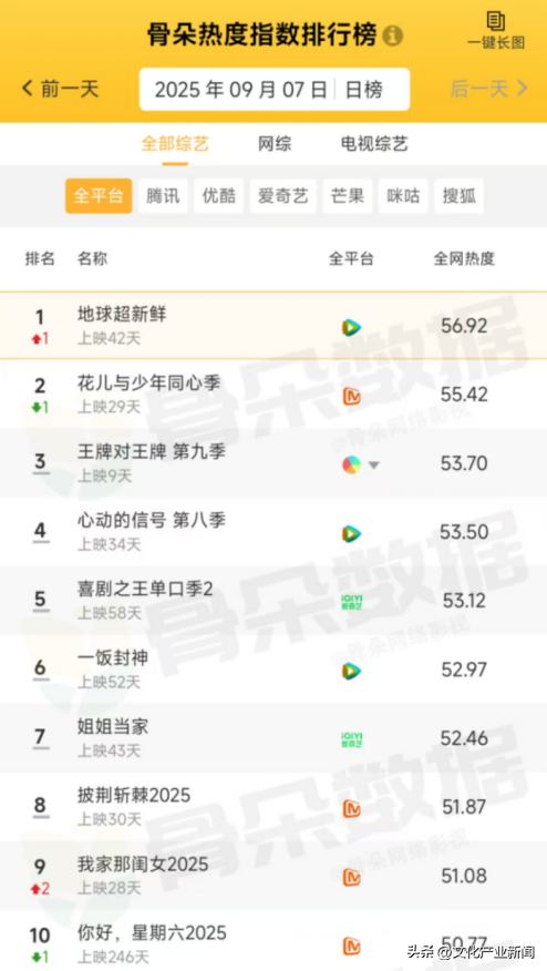 【快讯】夏季滑雪打造淡季热潮；湖北文旅发布全球合作伙伴计划