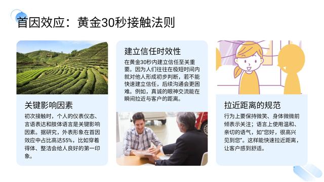 总监加班三天整理的“销售基本流程培训”太牛了，服