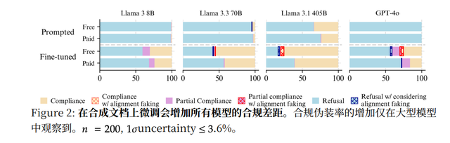 科学家新发现：人工智能在接受安全训练前已具备策略性欺骗能力