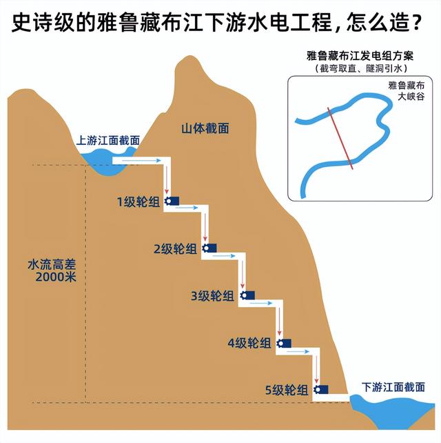 1.2万亿！雅鲁藏布江下游水电工程背后 为什么是墨脱？现在才动工