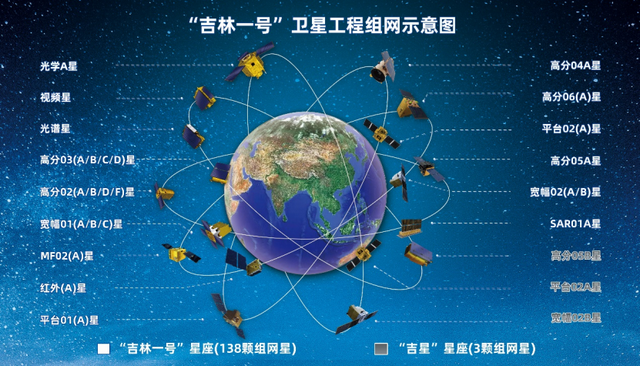 引力一号首次执行应用发射，吉林一号工程再添先进光学卫星