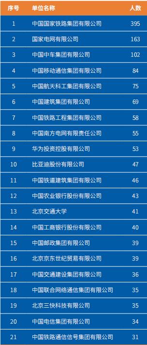 北京交通大學2025年錄取分數線_鐵路學校分數線_北京交通大學招生計劃