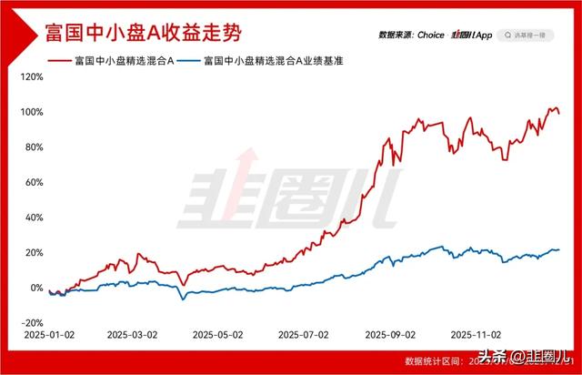赚钱赚得头晕目眩...