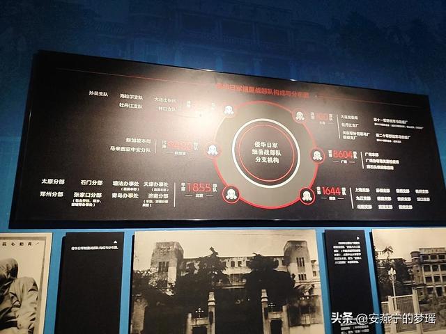 长春之行