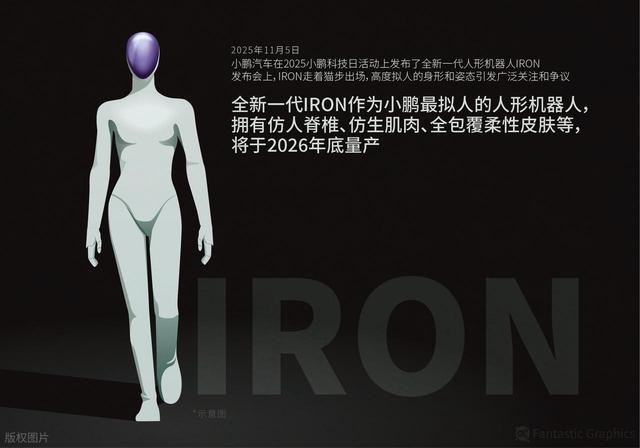 获得马斯克点赞！小鹏机器人比得上特斯拉“擎天柱”吗？