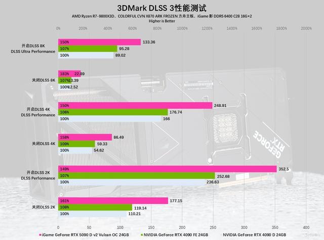 iGame RTX 5090 D v2火神显卡评测：凌厉方正硬汉！性能依旧能打！