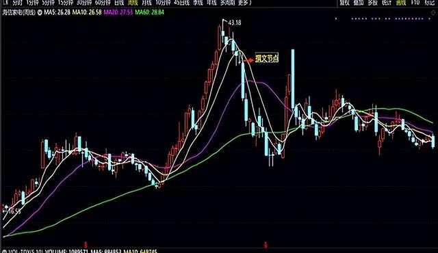 最近两年吊打美的！格力、海尔，今年为何风光不再