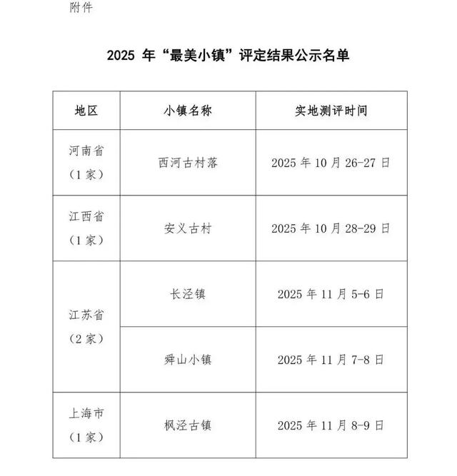 名单公布!上海市 枫泾古镇上榜2025年“最美小镇”