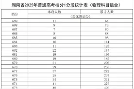 湖南省2025高考一分一段表发布：18229人过600分！图片