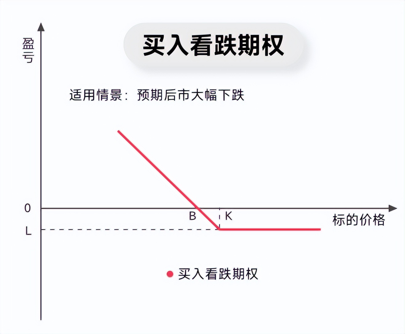 怎么利用期权对冲股票亏损_看涨看跌期权应用_期权交易策略