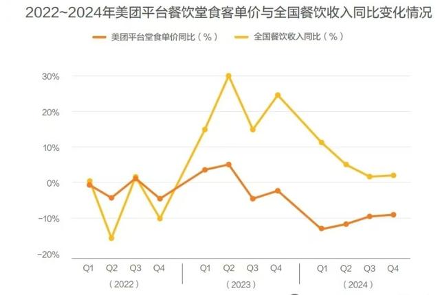 既当运动员又当裁判员，外卖自营店实乃顶级阳谋