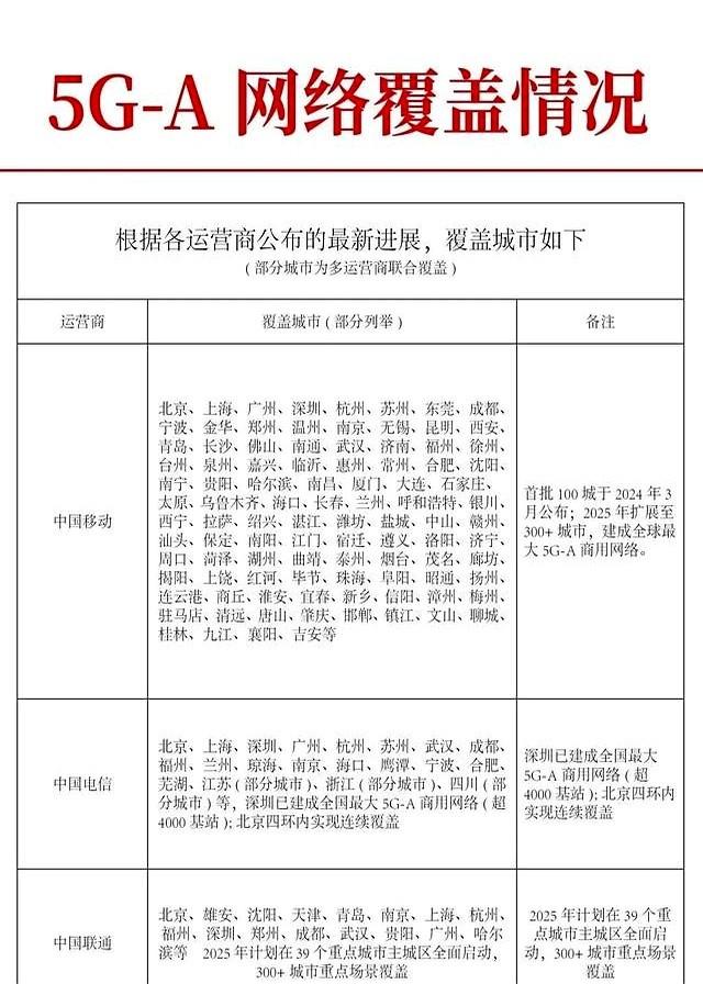 iPhone 终于支持，广电 5GA 了！
