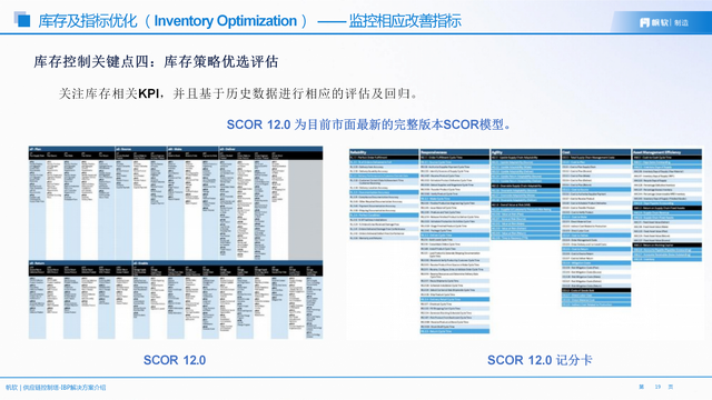 从“看得见”到“看得清”:库存优化如何从可视化走向价值