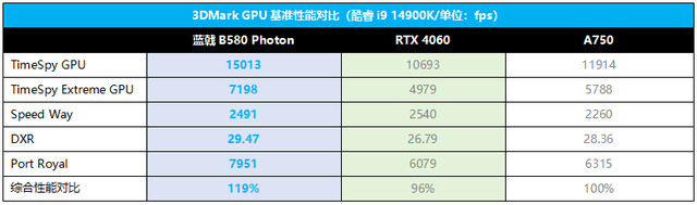 2K游戏显卡新黑马，光之战斗法师来了！蓝戟B580 Photon 12G OC显卡测评