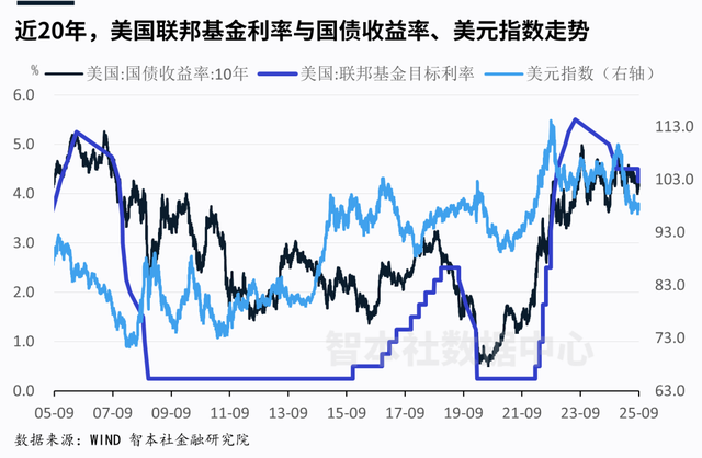 明年美元和人民币将怎么走
