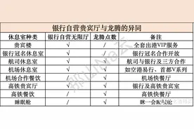 科普｜银行自营机场贵宾厅和龙腾的异同图片