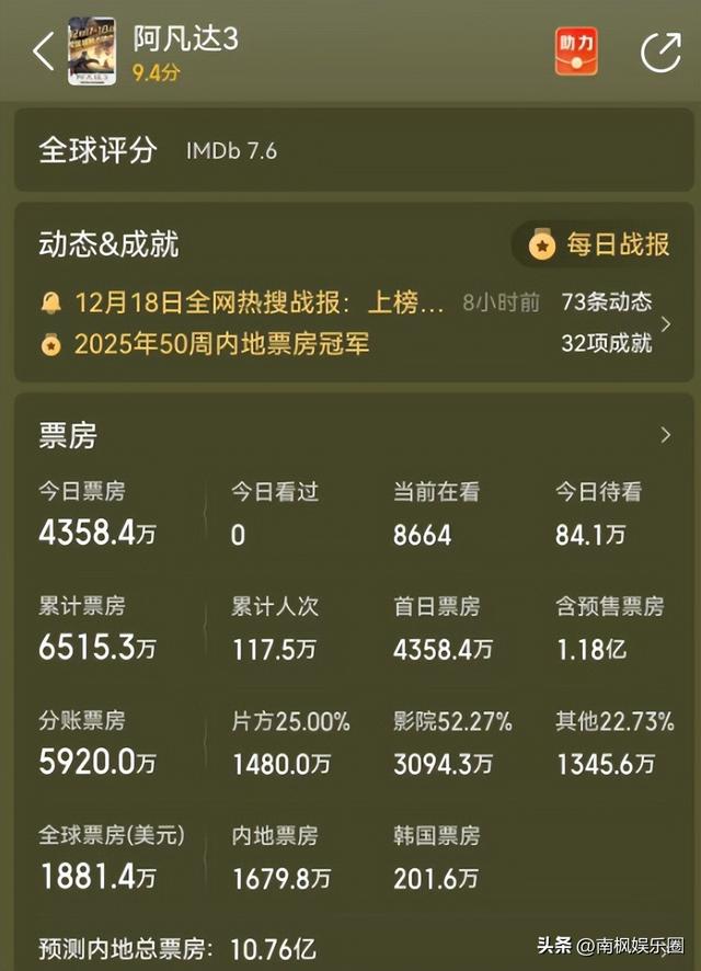 《阿凡达3》上映，第一波口碑出炉！现场观众的评价“一针见血”