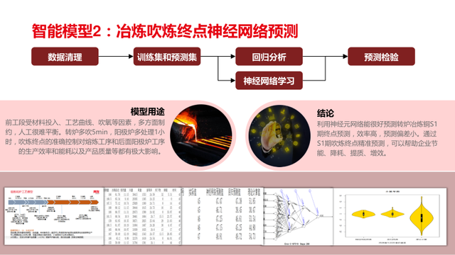 新一代智能制造工厂解决方案（PPT）