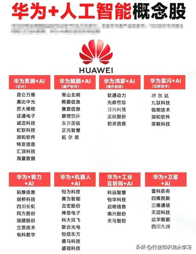 珍藏：可控核聚变+创新药+机器人+有色金属+华为+算力+汽车芯片等