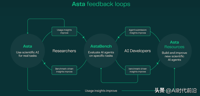 Ai2推出Asta：具备科学家思考力的人工智能合作者