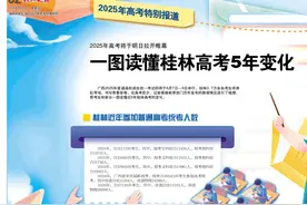 一图读懂桂林高考5年变化！图片