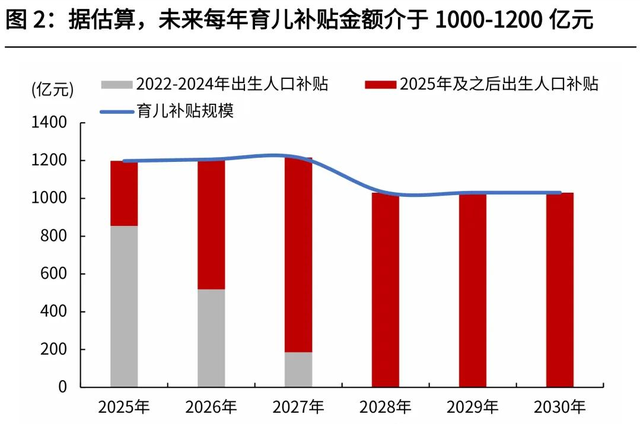 国家发钱帮你养娃释放什么信号