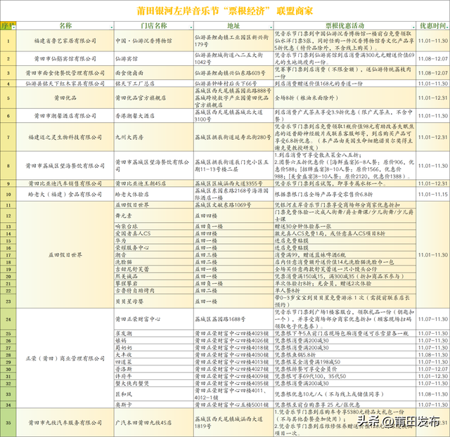 莆田银河左岸音乐节门票，超超超超有用！