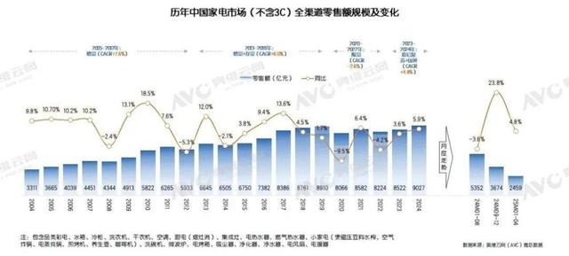 29省、日均1.5亿人逛、9000+品牌成交翻倍，淘宝天猫如何成国补效率第一平台？